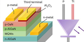 New research! Chinese scientists have developed a 'super diode' that could bring revolutionary change